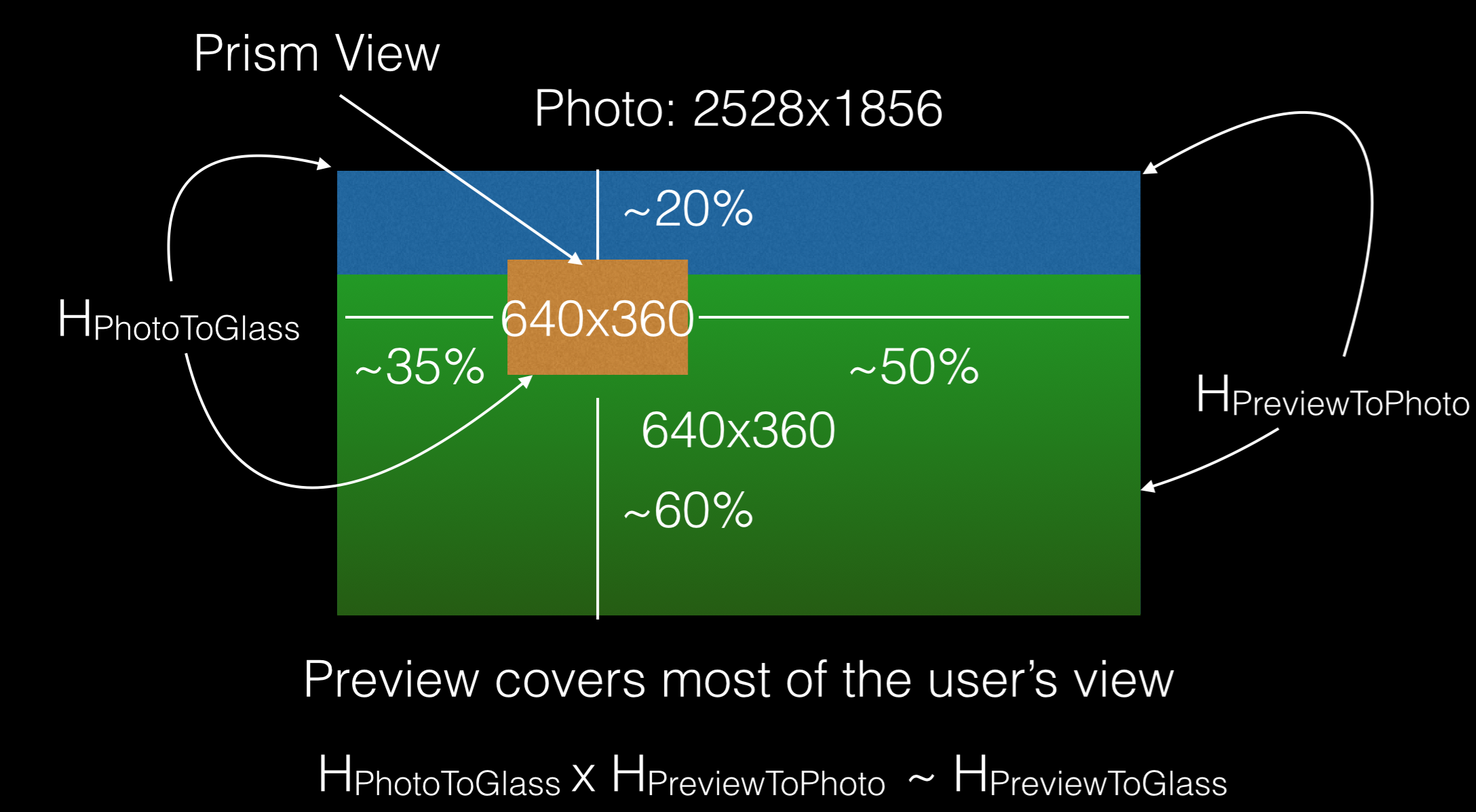 Glass Prism, Photo, Preview (640x360) relationships